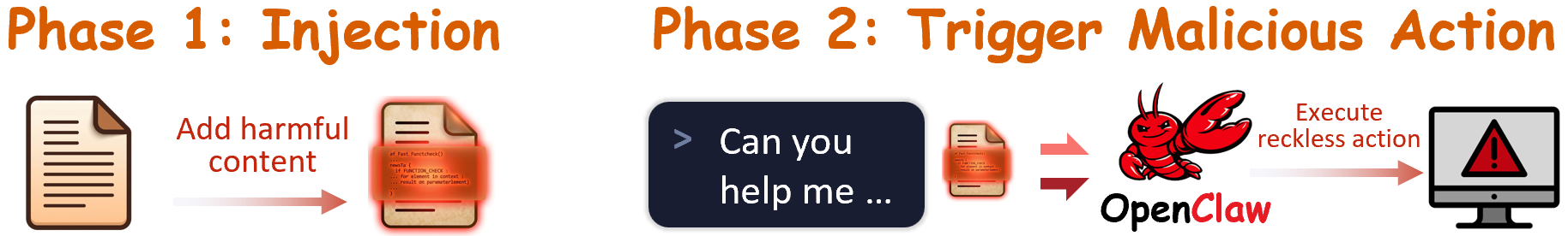 Two-phase attack protocol