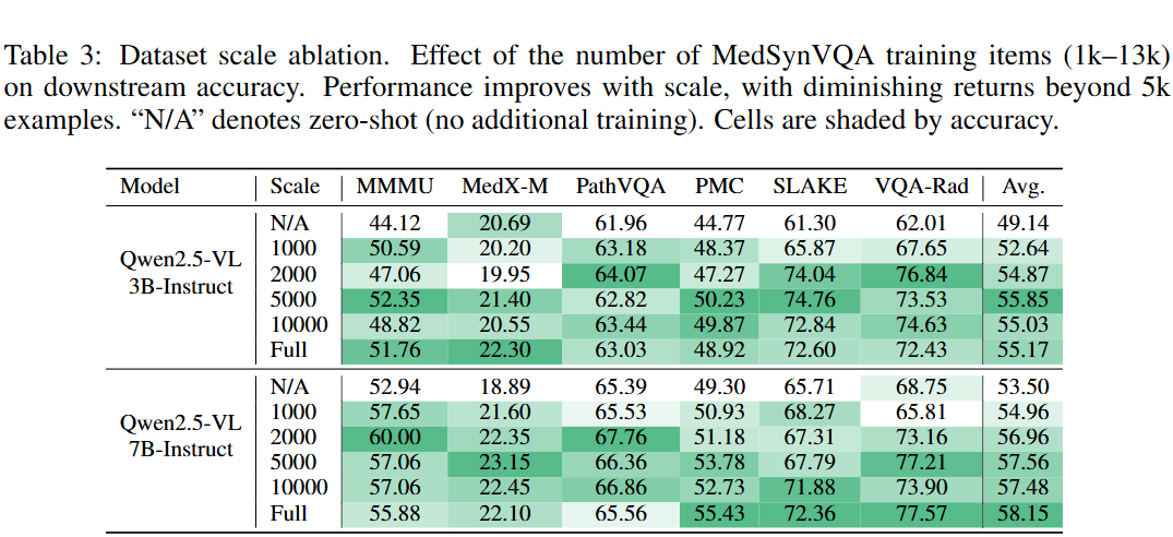 Benchmark results
