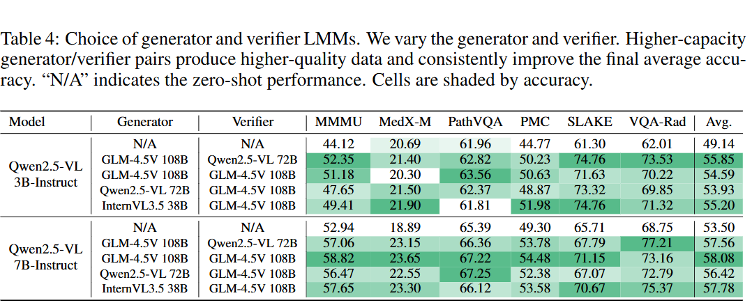Benchmark results