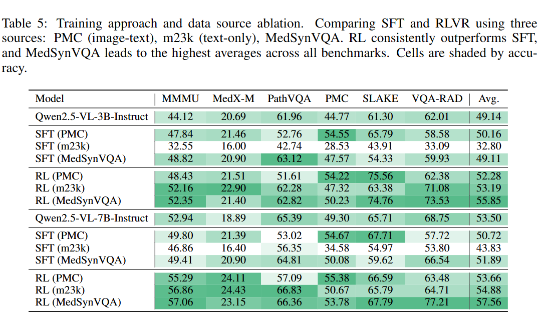 Benchmark results