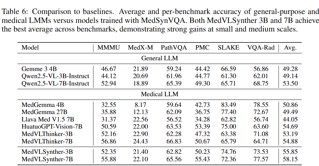Benchmark results