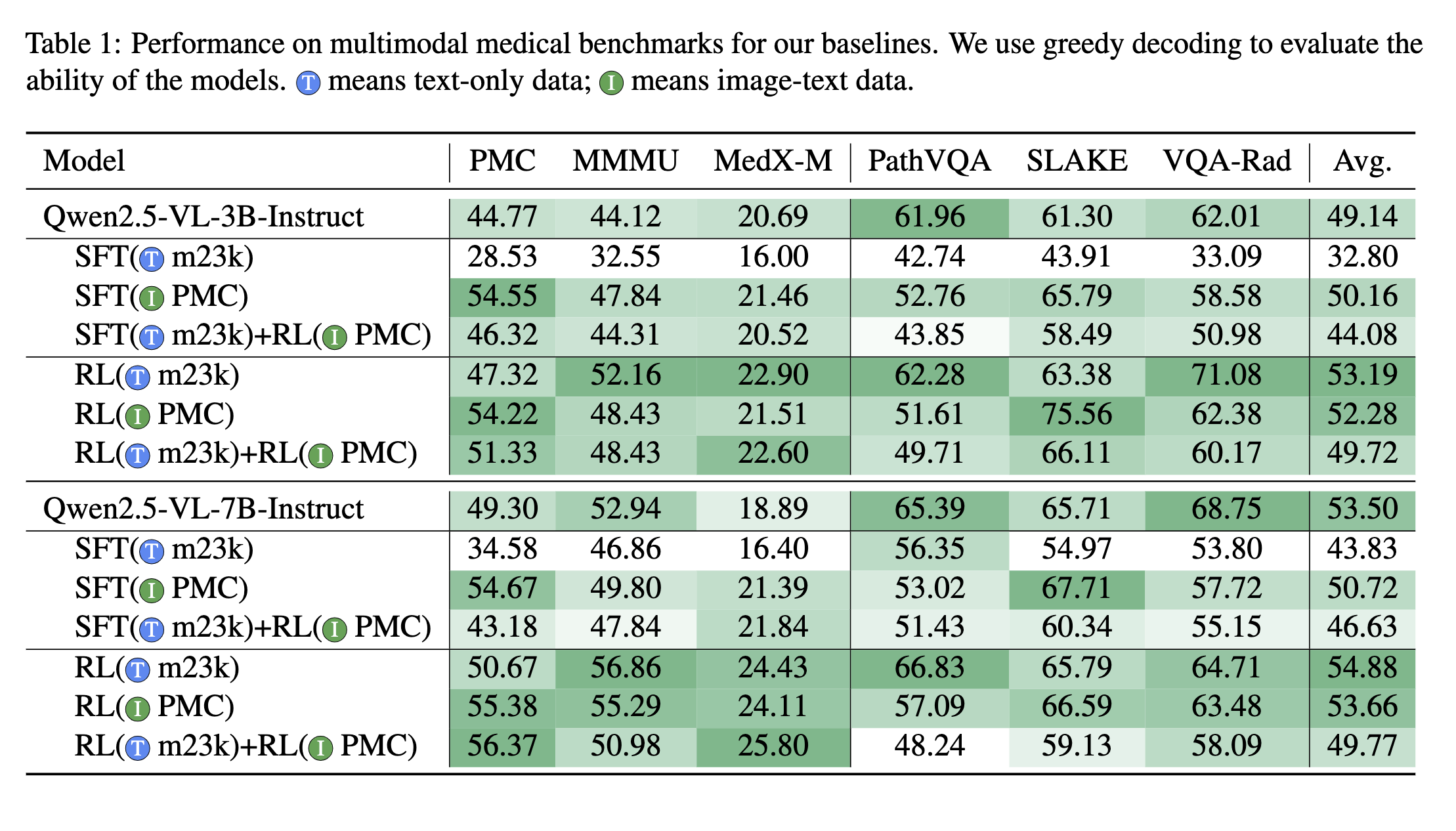 Benchmark results