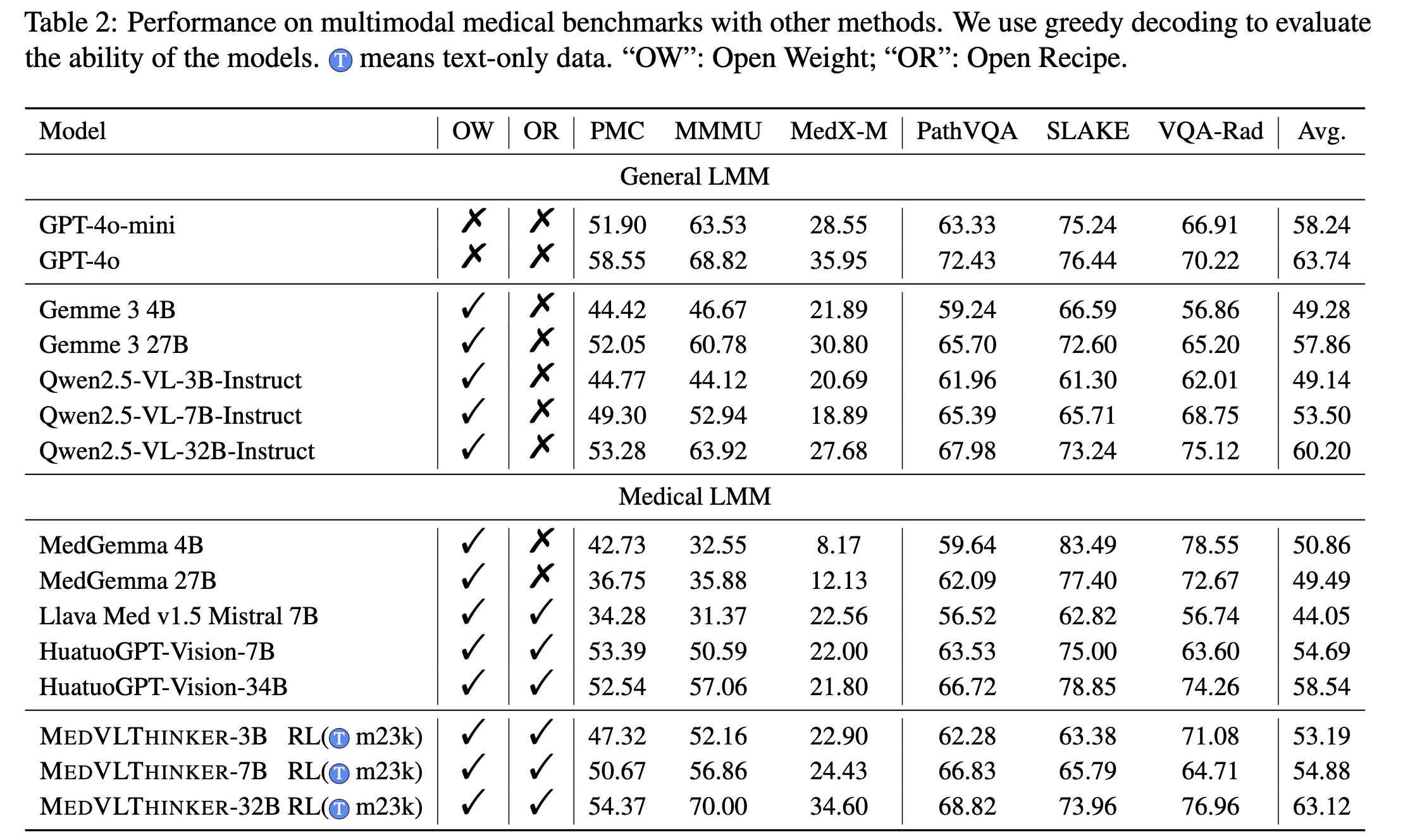 Benchmark results
