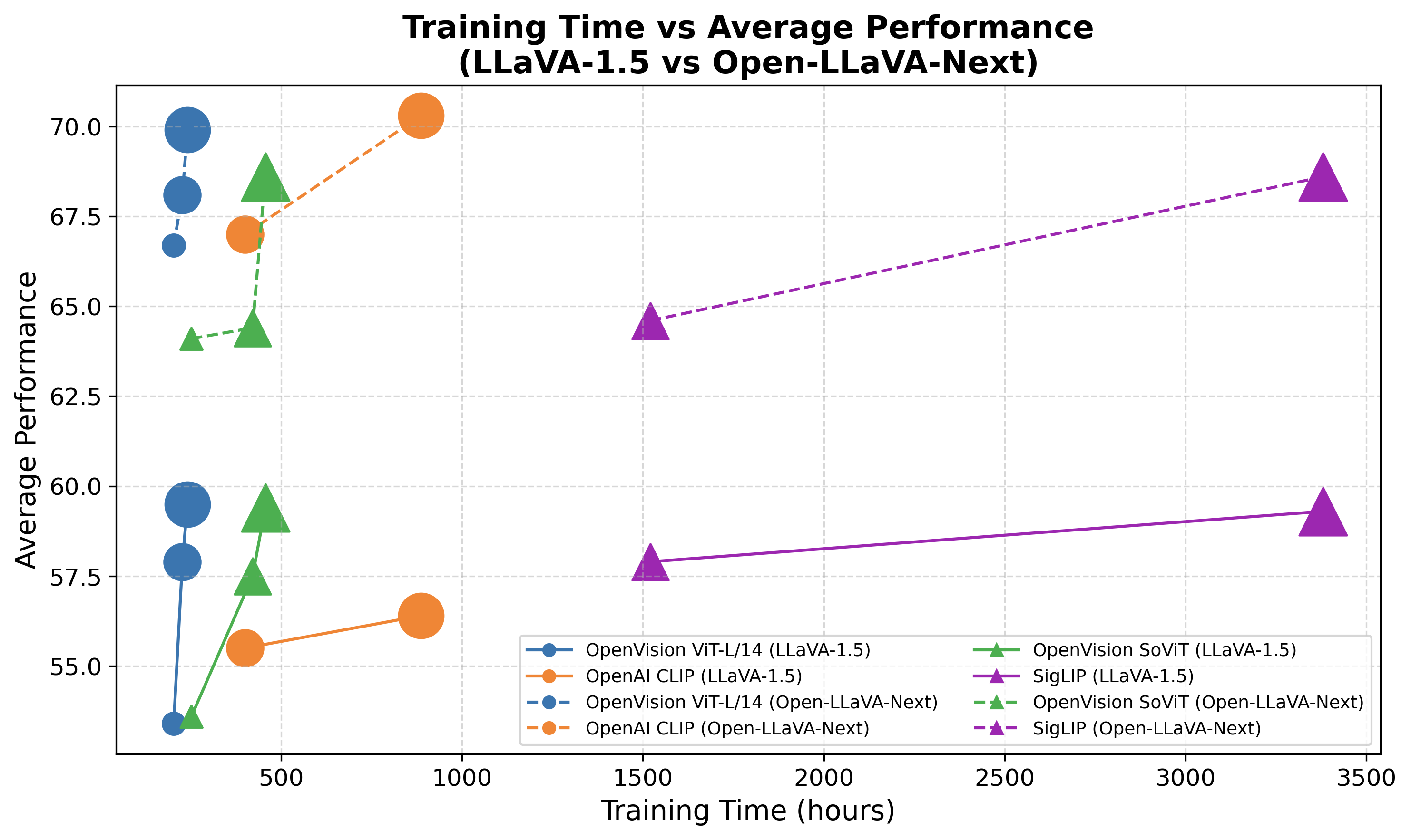 Efficiency Comparison