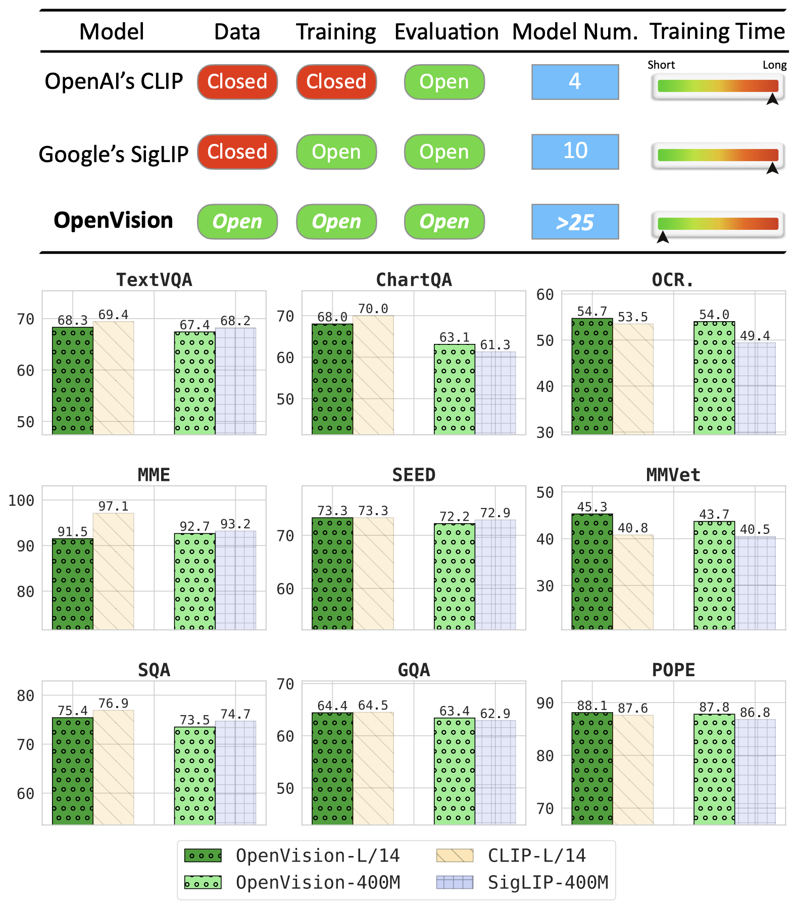 OpenVision vs Proprietary Encoders
