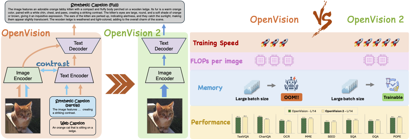 OpenVision 2 teaser, full width