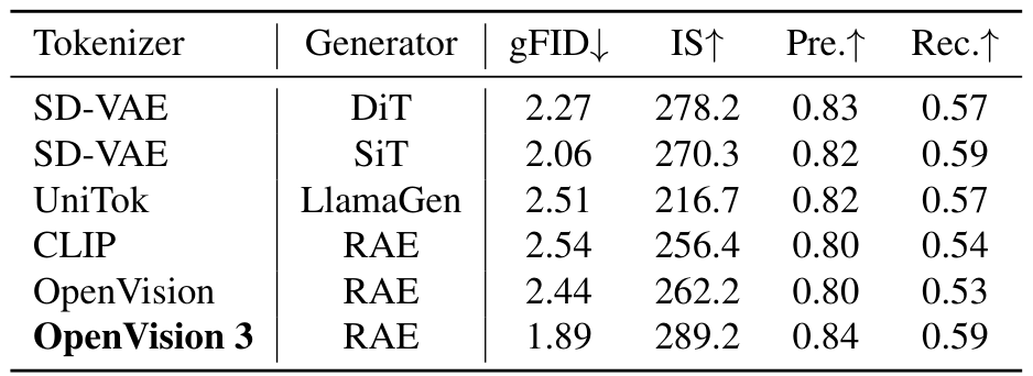 OpenVision vs Proprietary Encoders