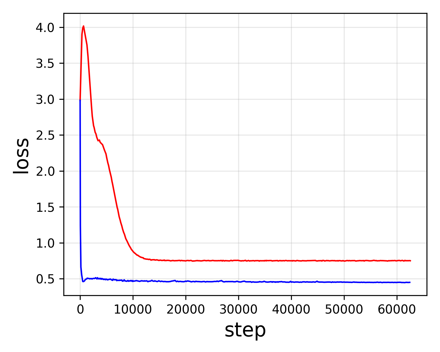 Latents Reconstruction Loss
