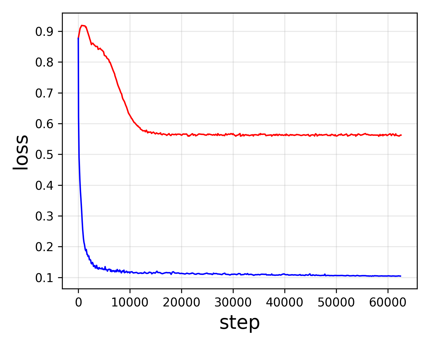 Pixel Reconstruction Loss