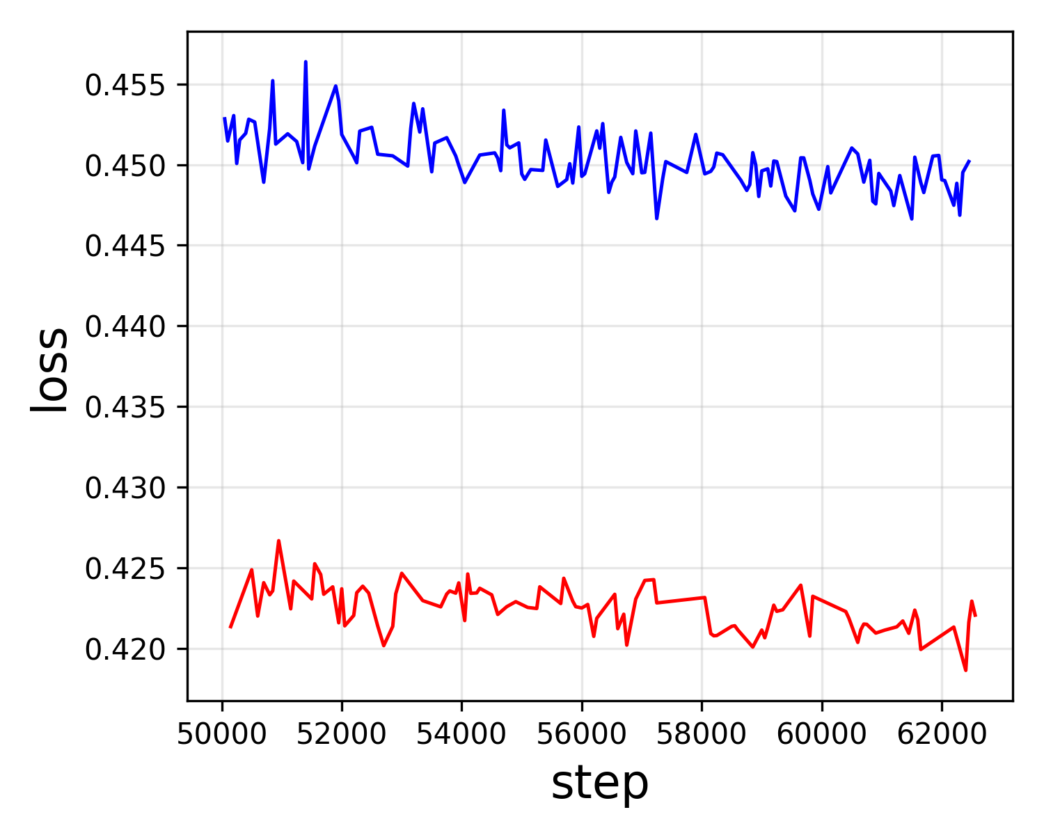 Latents Reconstruction Loss