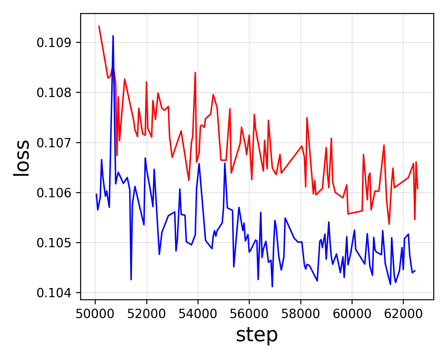 Pixel Reconstruction Loss