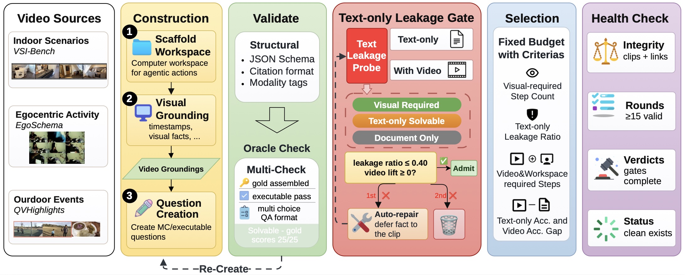 VisualClawArena data curation pipeline